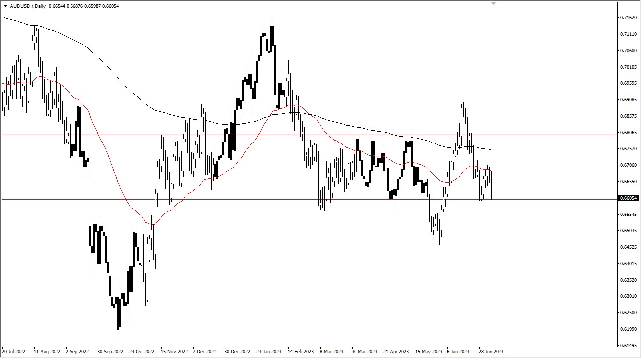 AUDUSD